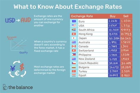 RUB/CAD Currency Exchange Rate & News